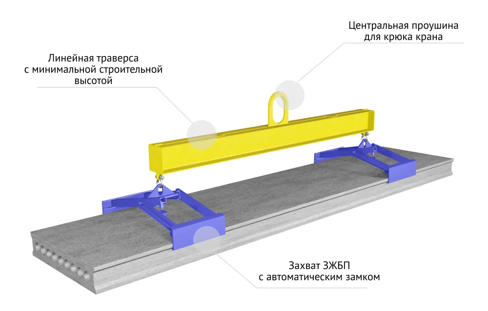 Устройство КГП для плит перекрытия: линейная траверса с минимальной строительной высотой, центральная проушина, захваты ЗЖБП с автоматическим замком