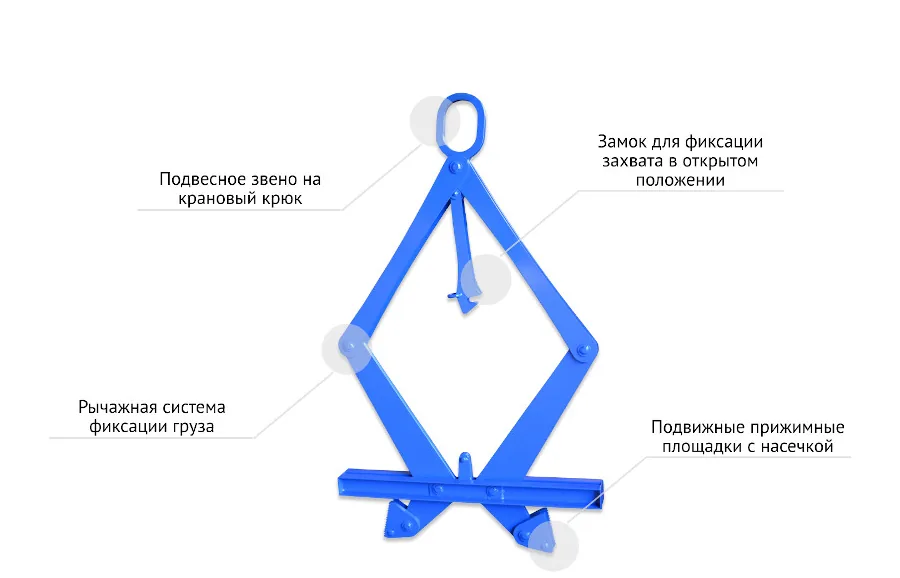 Устройство клещевого захвата ЗКО: подвесное звено, замок фиксации в открытом положении, рычажная система, подвижные прижимные площадки с насечкой