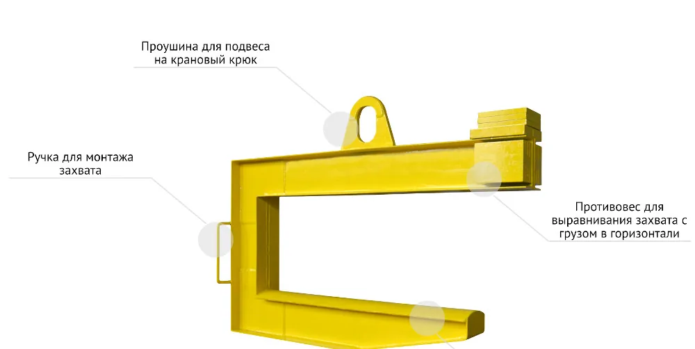 Устройство захвата ЗРС1: проушина для подвеса на крановый крюк, ручка для монтажа, противовес, опорная лапа со скруглённой площадкой